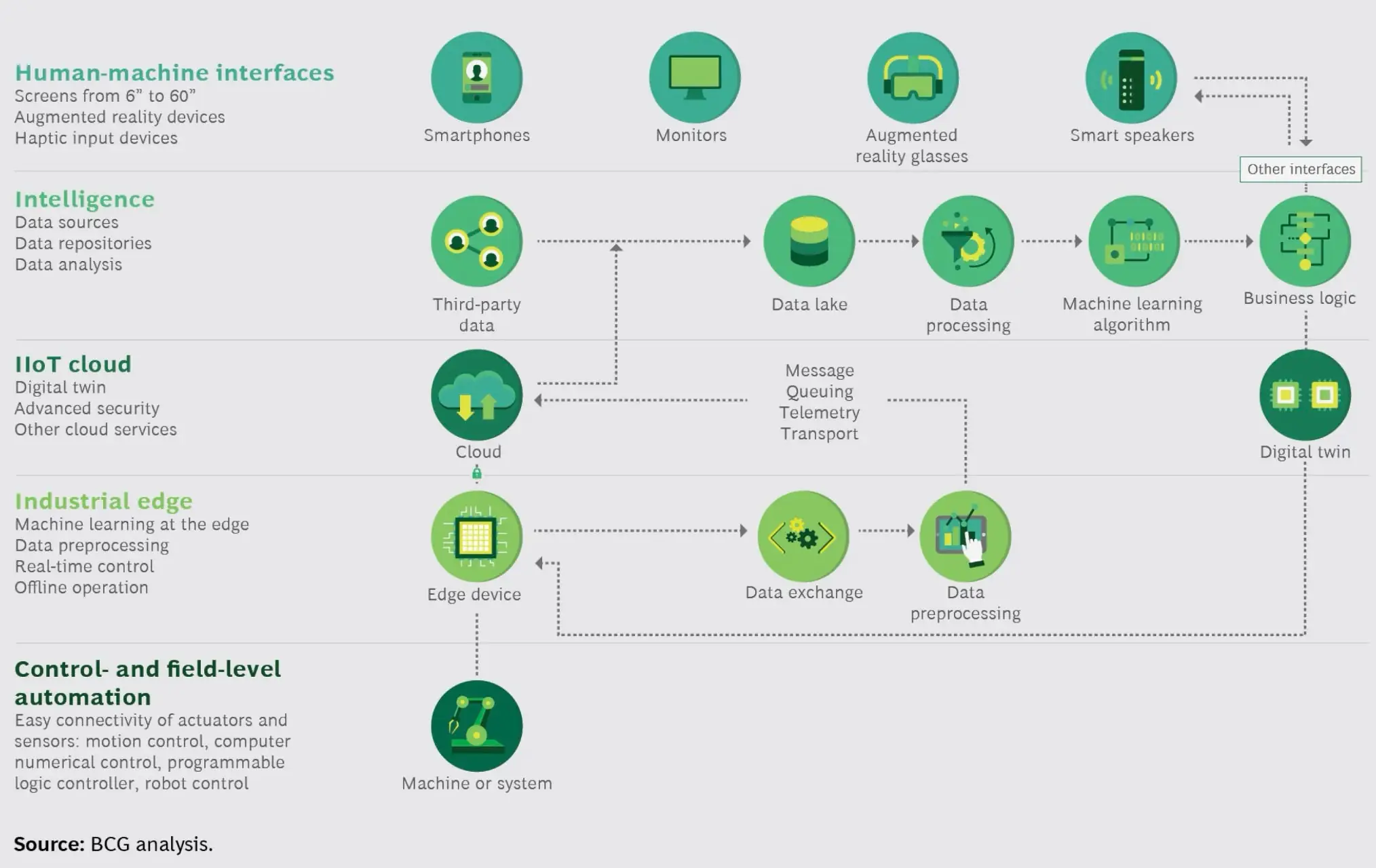 Manufacturing’s Missing Revolution