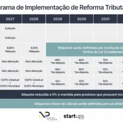 Reforma Tributária: Quais serão as alíquotas de IBS e CBS no período de transição?