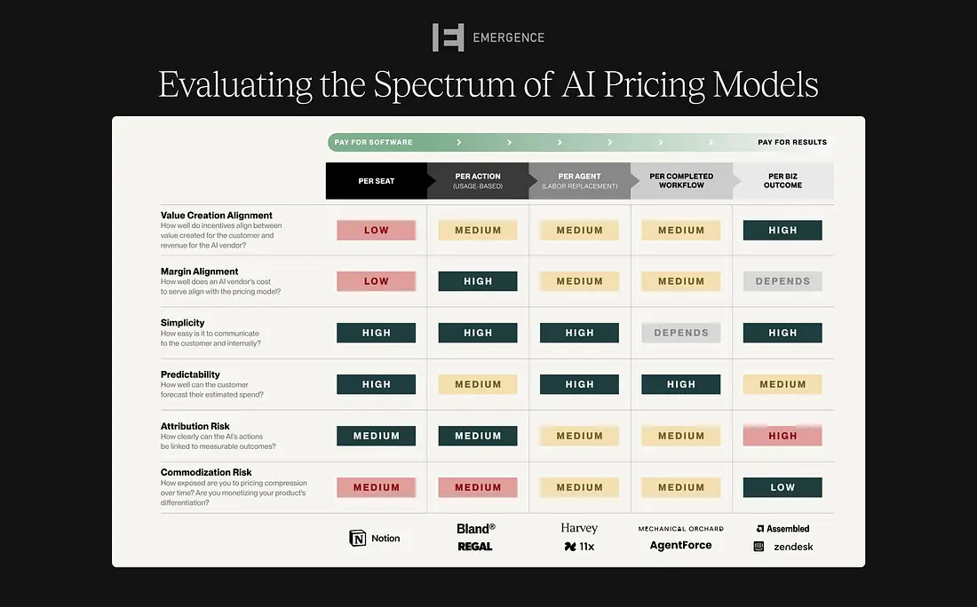 The Founder's Paradox, Too Big Teams, The Future of Work with AI Agents, and Pricing AI Software