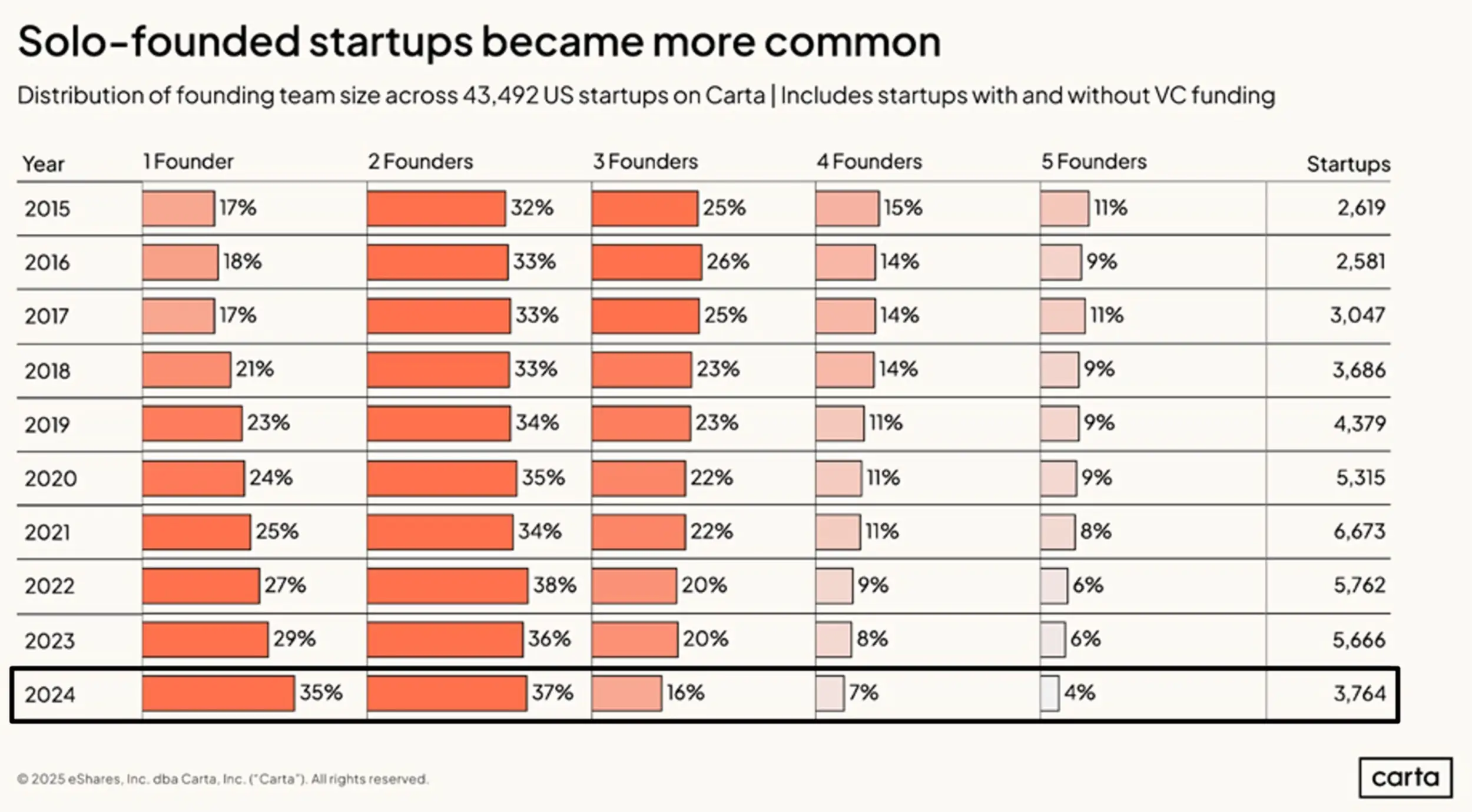 How Solo Entrepreneurs Are Rewiring Their Work Habits with AI