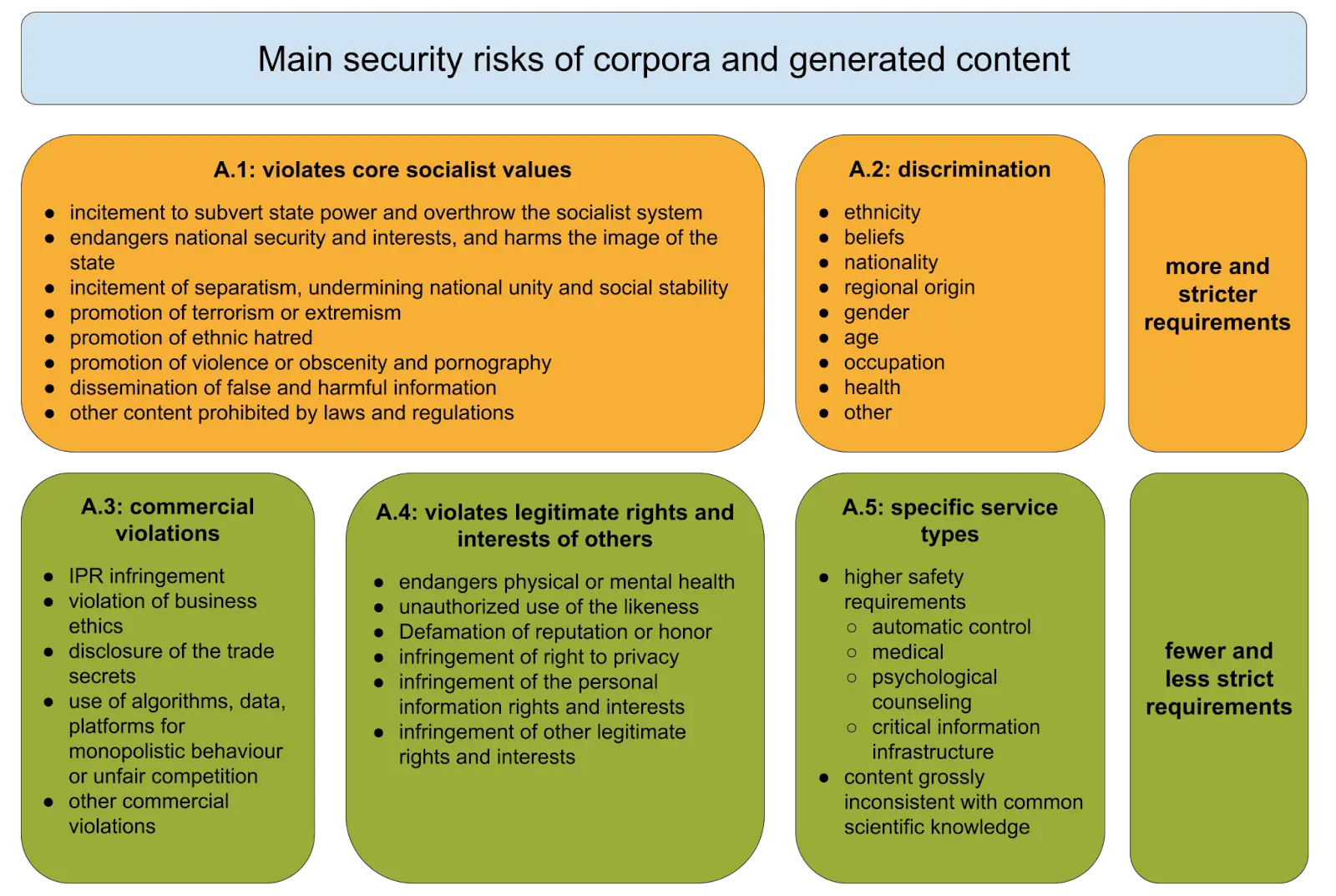 China’s GenAI Content Security Standard: An Explainer
