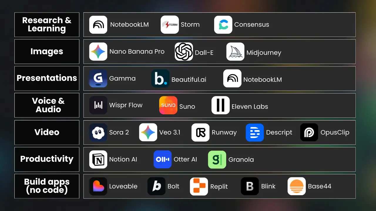 How to get into AI for Non-Technical Late Bloomers: A Beginner's Guide