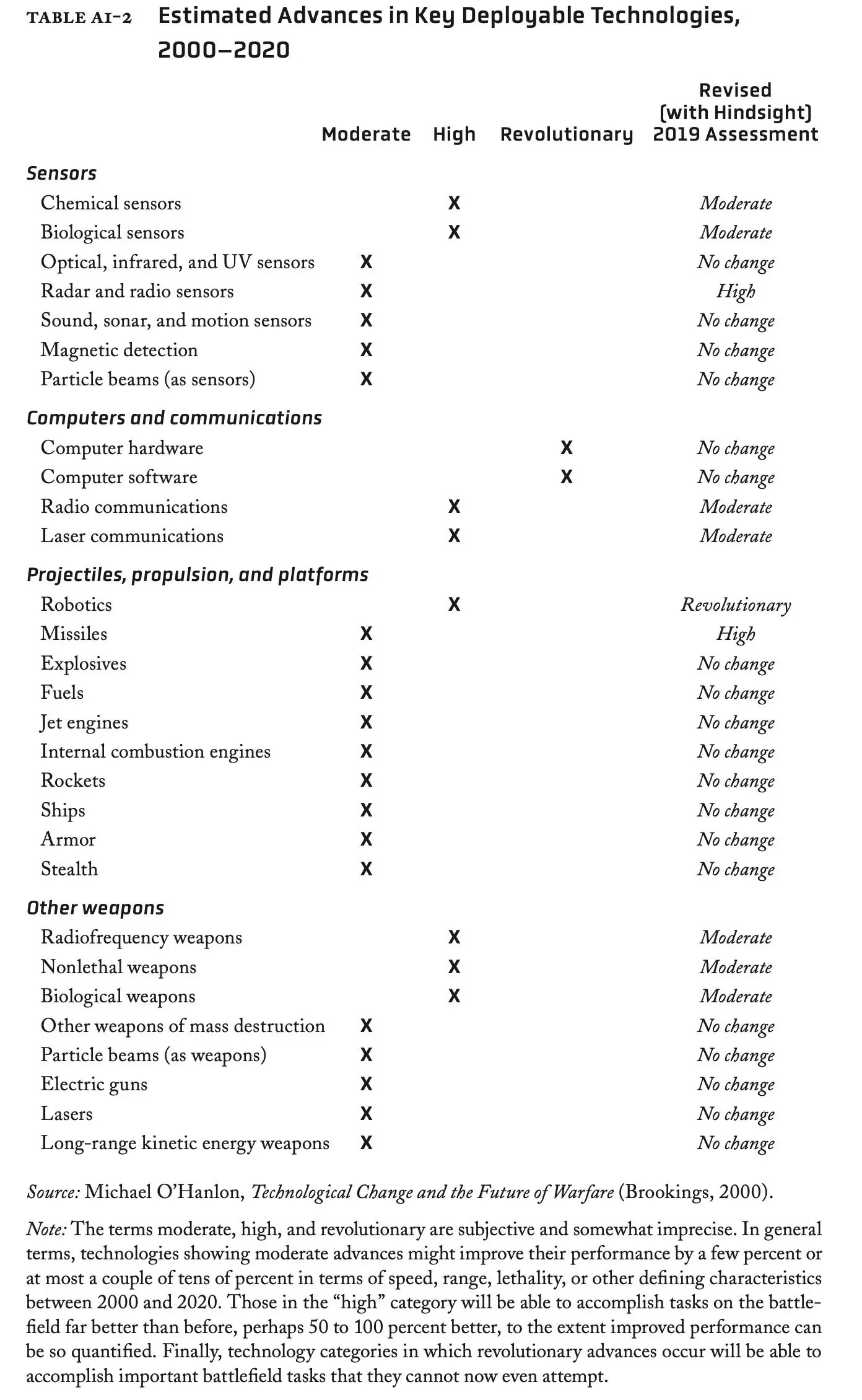 AGI and the Future of Warfare