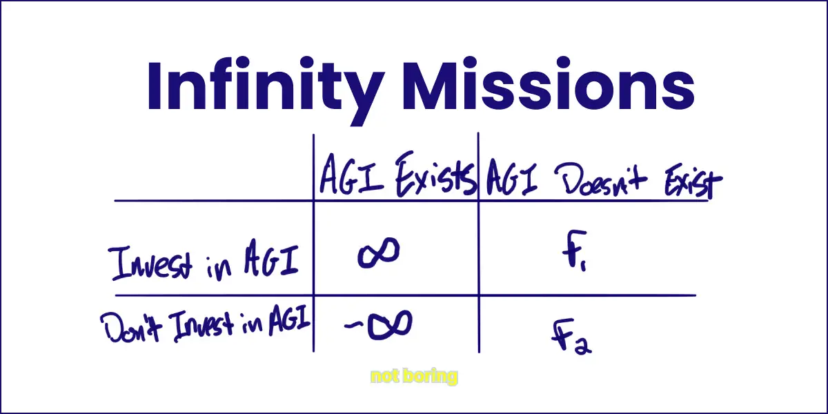 Infinity Missions