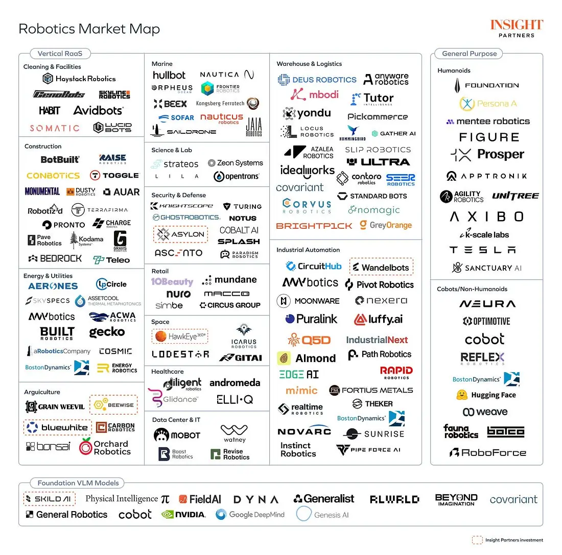 Lesson from Scaling, The State of the Robotics, and the AI Software Development Stack