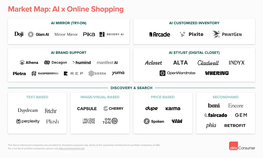 Building an AI-Native Marketing Team, AI in Online Shopping, and Burned-Out Tech Workers