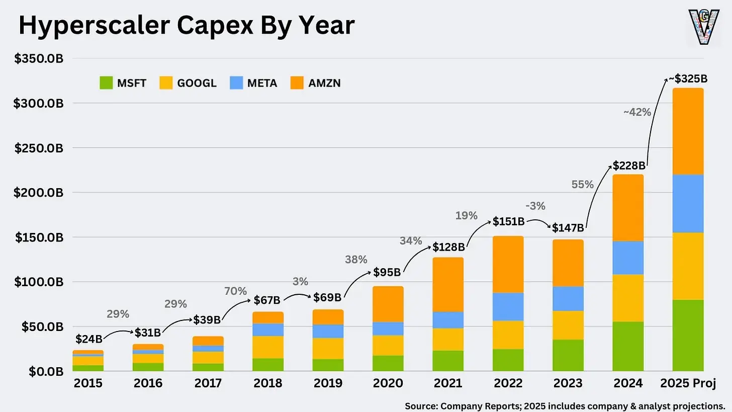 A Primer on AI Data Centers
