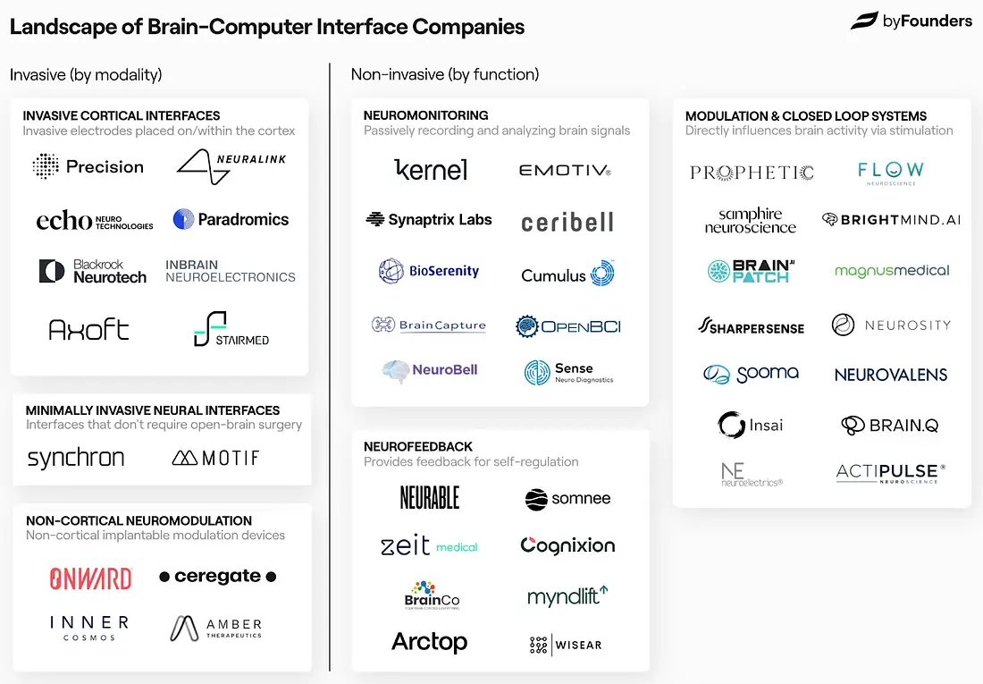 Brain-Computer Interfaces, Notes on China, Agents Infrastructure and The Bootstrapped vs. VC-Backed Math