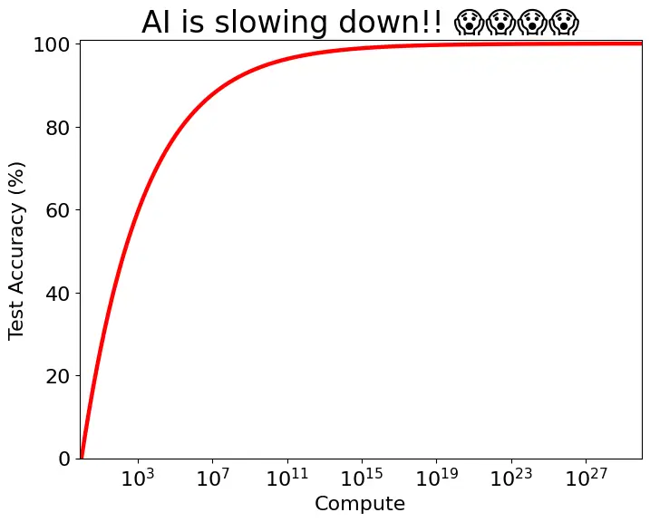 State of AI Report 2024 Summary