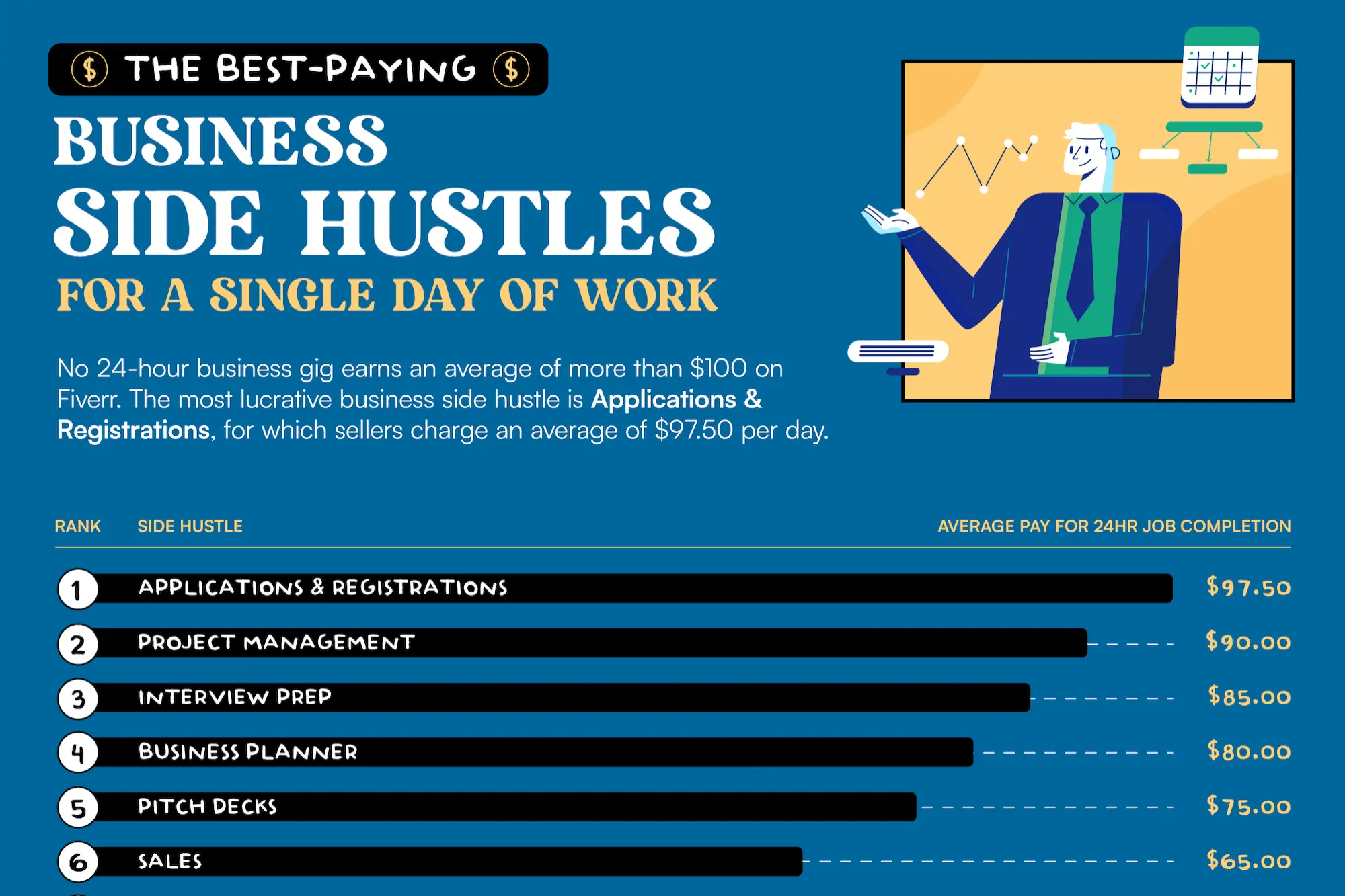 Want to Start a Side Hustle Helping a Small Business? Here Are the Gigs That Pay the Most.