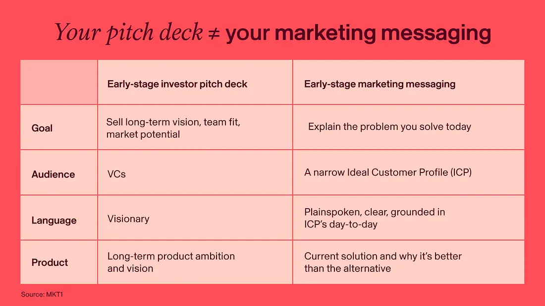 Fundraising Seasons, Build vs Buy in AI, Computer Use and Agentic Coworker
