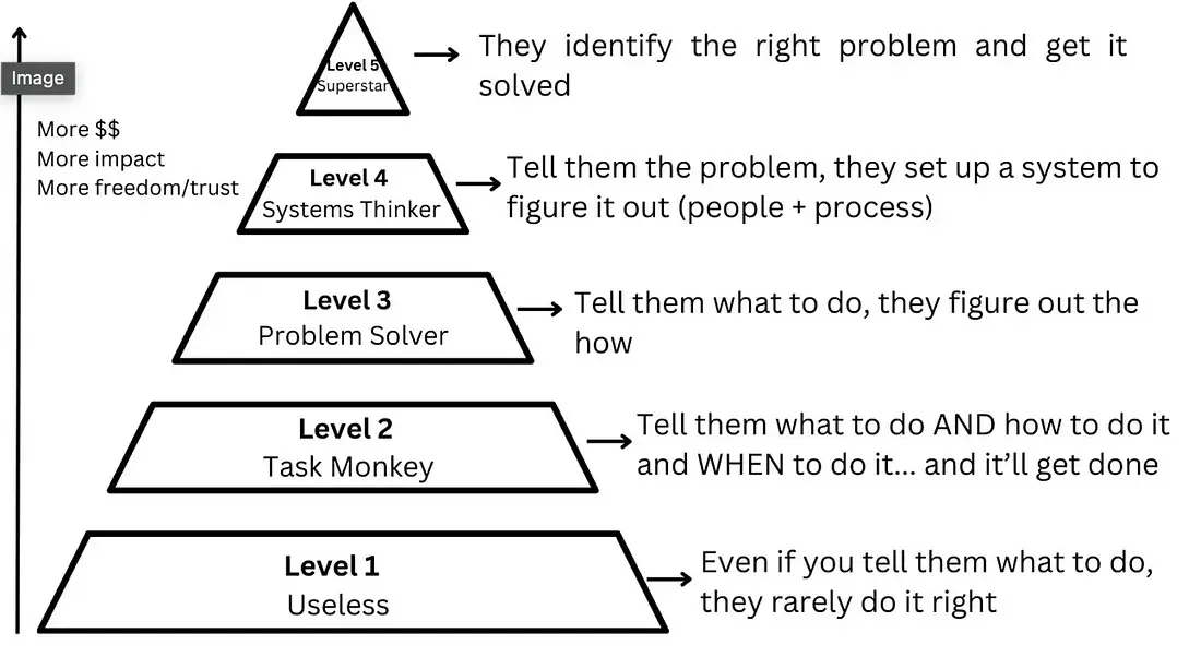 Hiring for Maximum Leverage, AI Impact on How People Work and Big Ideas for 2025+