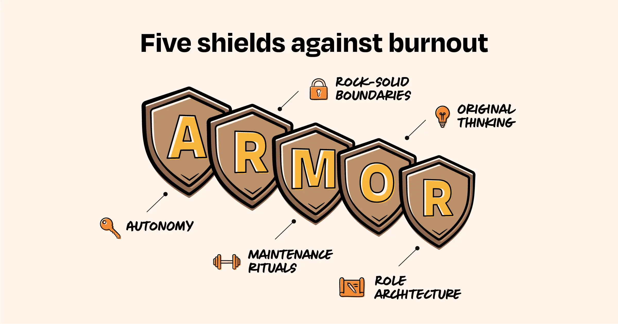 How tech’s most resilient workers handle burnout