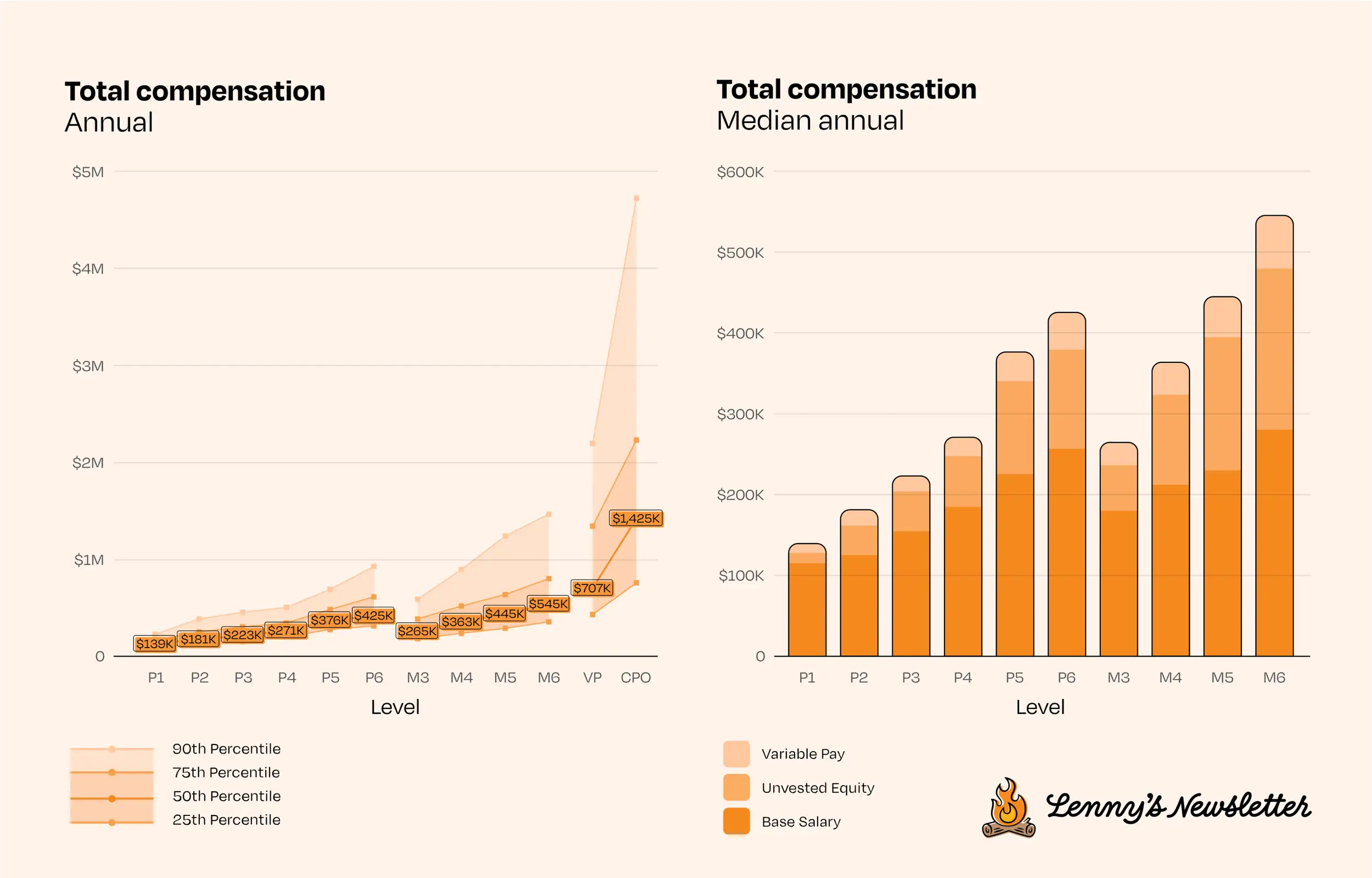 How much product managers make in the U.S., Europe, and Canada