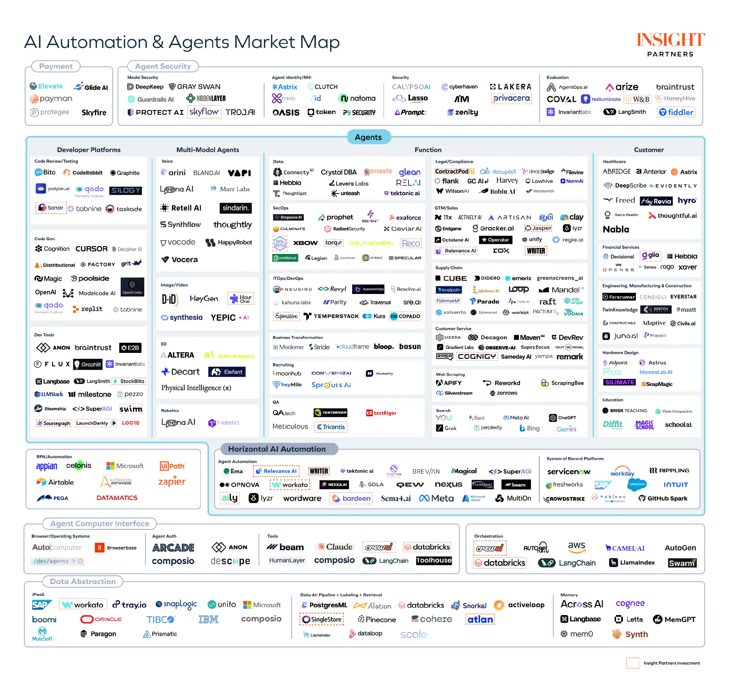 2025, The State of AI Agents, and Engagement as the Ultimate Business Metric