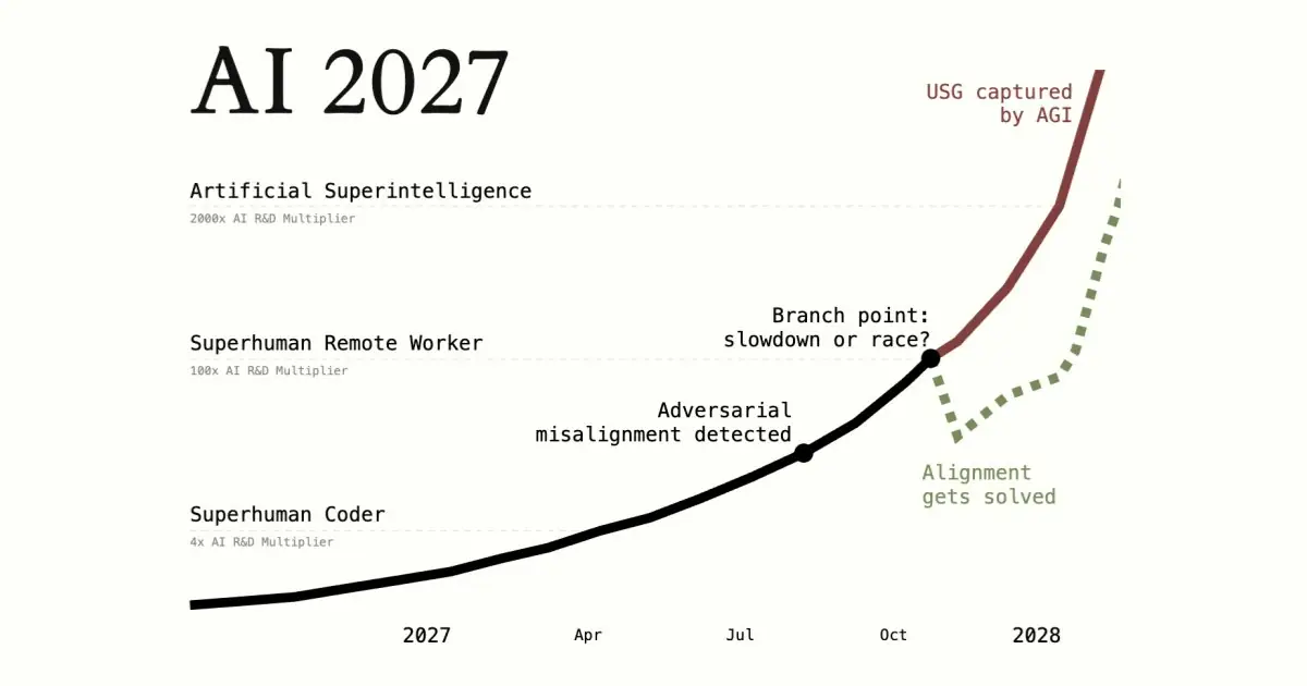 AI 2027