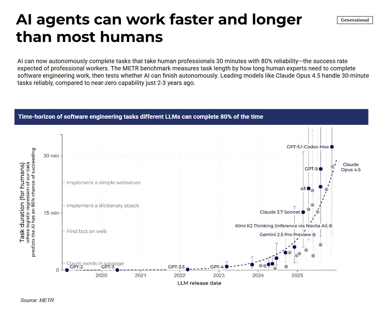 AI Trends: 2025 Lookback and 2026 Outlook