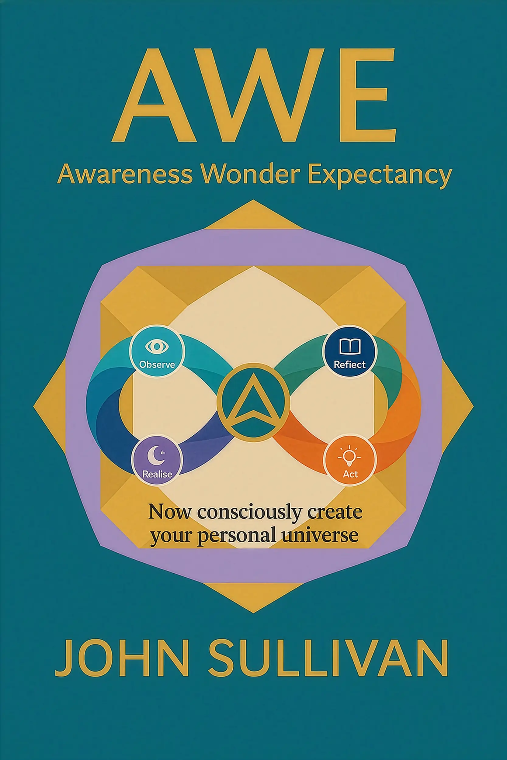 AWE Awareness Wonder Expectancy
