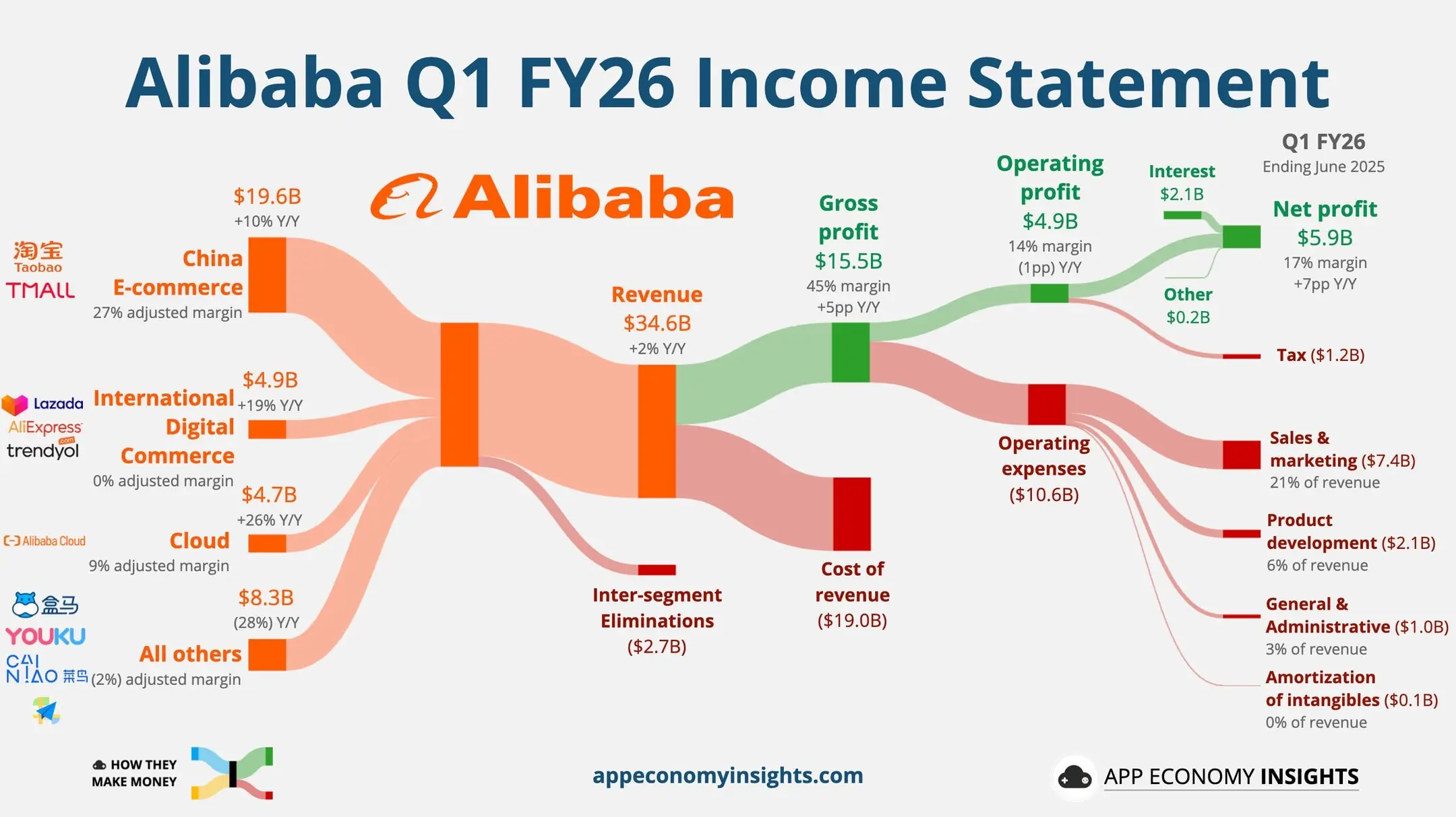Will it be a Home Run for Alibaba?