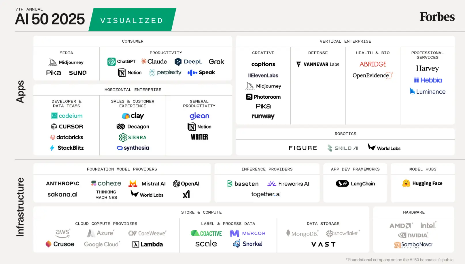 Trending AI Tools of 2025