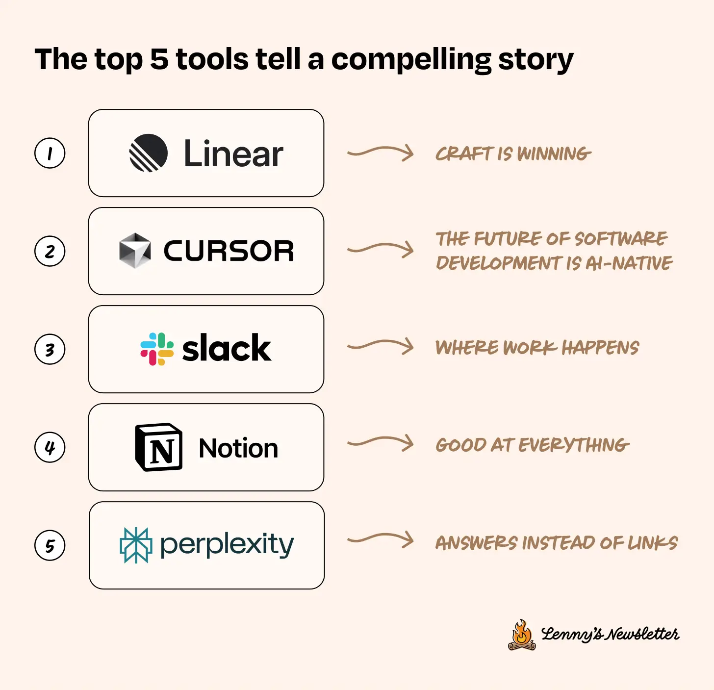 What’s in your stack: The state of tech tools in 2025