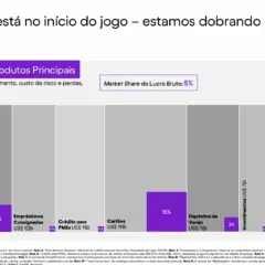 Nubank vs Mercado Livre: o que está por trás do duelo dos gigantes