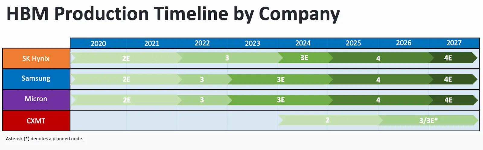 Will China Hit the HBM Wall?