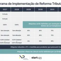 Reformas Tributárias de 2026: Como fica o seu orçamento e a estratégia M&A