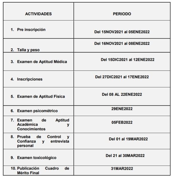 ¿Cuáles son las etapas para el proceso de admisión para la Escuela de Oficiales de la PNP 2022?