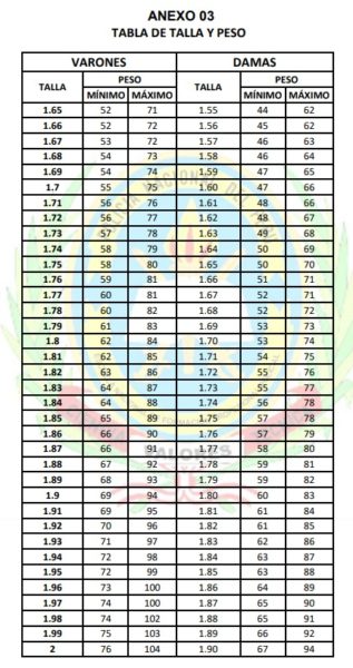 Escuela oficiales de la PNP 2022