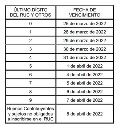 Impuesto a la Renta 2021 cronograma