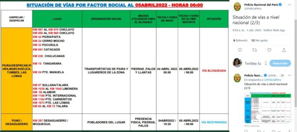 paro de transportistas en piura