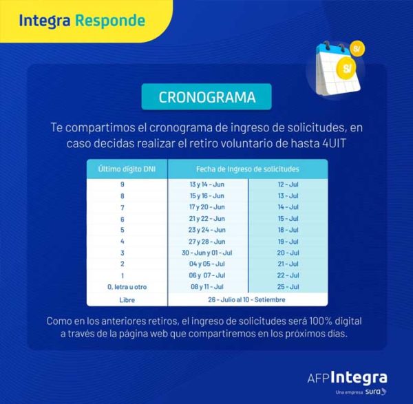 Cronograma retiro AFP 2022 AFP Integra Banbif consulta AQUÍ cómo