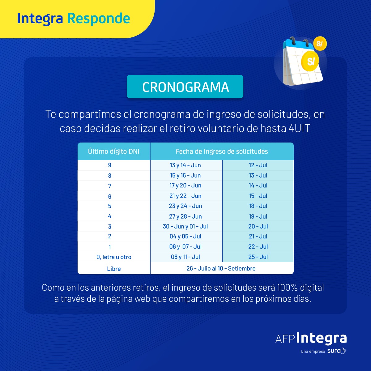 Retiro AFP 2022 cronogramas LINK AFP Integra, Hábitat, Profuturo y Prima - El Tiempo