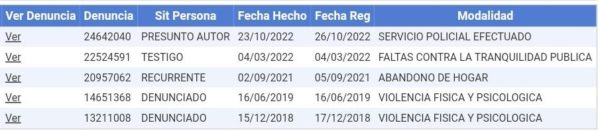 Sandra Villena Manrique | ¿Qué se sabe de la peruana encontrada muerta en Ecuador y de su pareja Vicente Palomino Rosales?