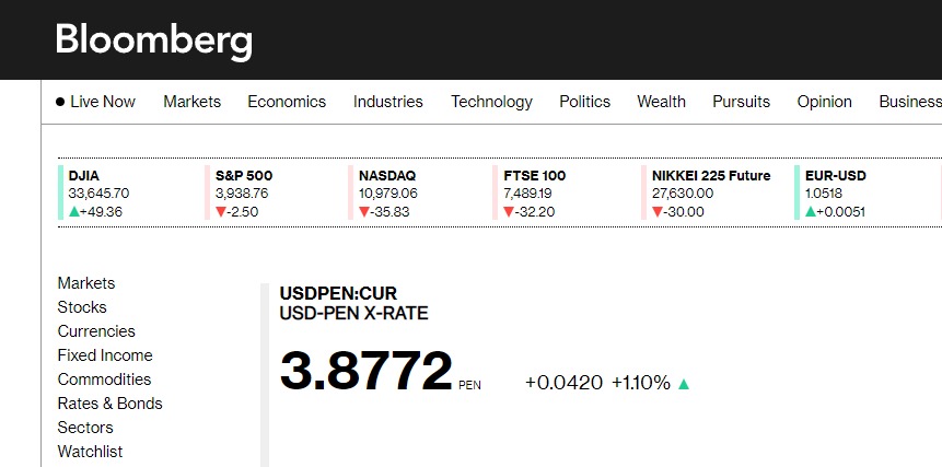 Precio del dólar hoy, 7 de diciembre, tras el cierre del Congreso del Perú