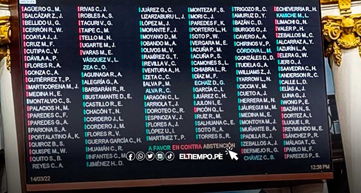 Congreso Aprobó Eliminar El Voto De Confianza Y Decisión Deberá Ratificarse En Referéndum 