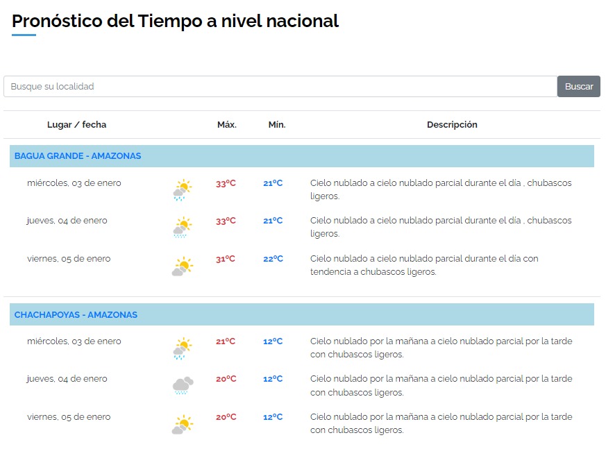 Página de Pronóstico del Tiempo a nivel nacional de Senamhi