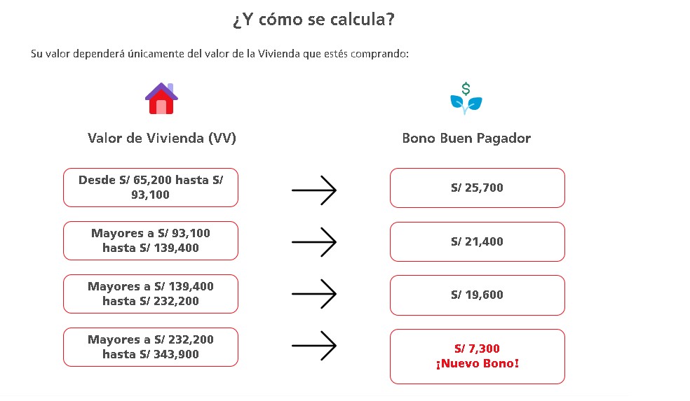 Bono Mi Vivienda Scotiabank Conoce Los Requisitos Para Acceder Al Bbp De M S De Mil Soles