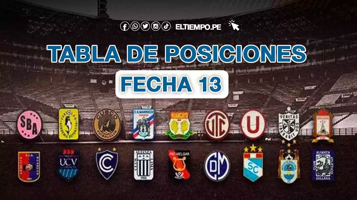 Tabla acumulada de la Liga 1 2023 EN VIVO ¿Cuáles son las posiciones