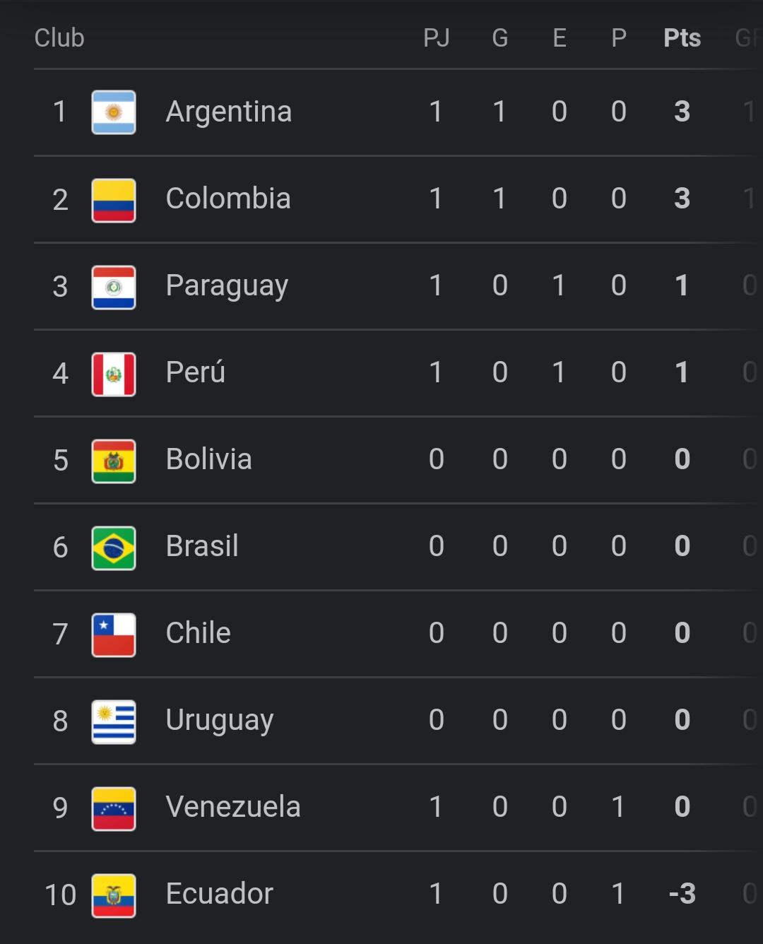 Esta es la tabla de posiciones de eliminatorias sudamericanas