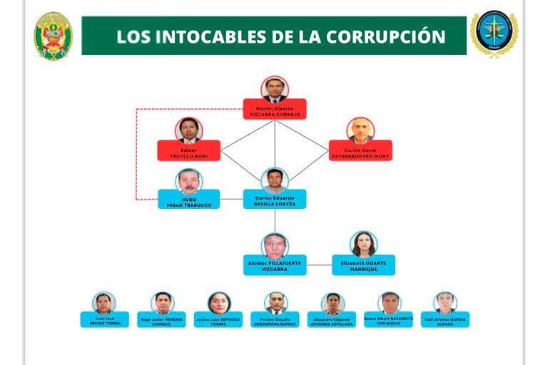Los Intocables de la corrupción del Gobierno de Martín Vizcarra/foto: Twitter