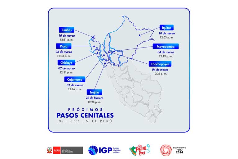 Perú tendrá varios días sin sombra/foto:Twitter