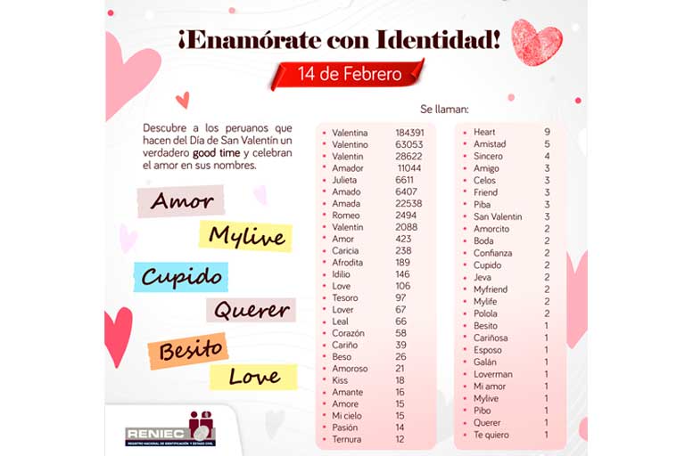 Nombres de peruanos en San Valentín/foto: Twitter