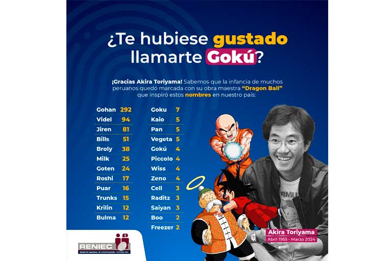 Nombres de peruanos relacionados a Dragón Ball/foto: Reniec