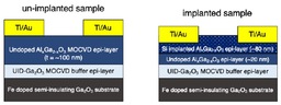 ION IMPLANTATION