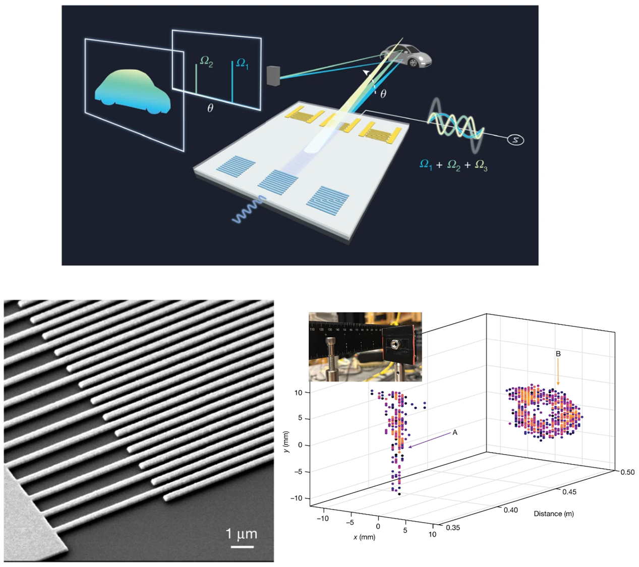 Top: Integrated light beam steering device. Bottom Left: SEM image of the acoustic element. Bottom Right: 3D LiDAR image