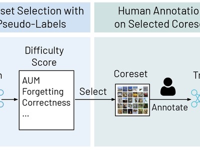 ELFS: Enhancing Label-Free Coreset Selection via Clustering-based Pseudo-Labeling