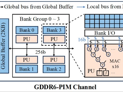 Data Reuse-Aware Scalable Processing-In-Memory Architecture for Efficient Large Language Model Inference (DREAM)