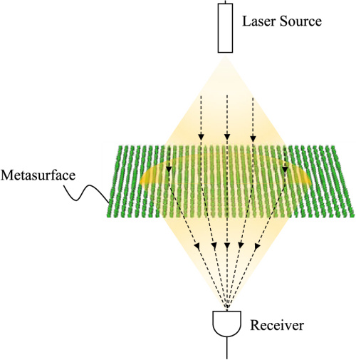 Fast Hybrid Method for Full-Wave Simulations of Metasurfaces with and without Substrate